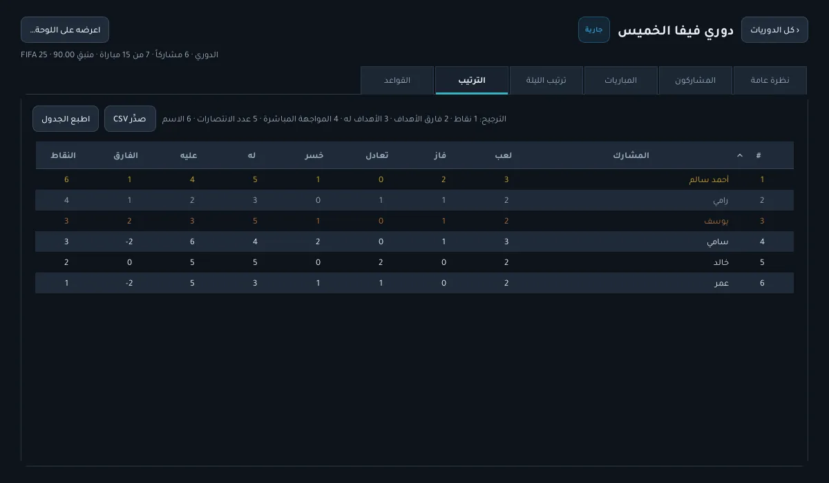 جدول الترتيب داخل البرنامج